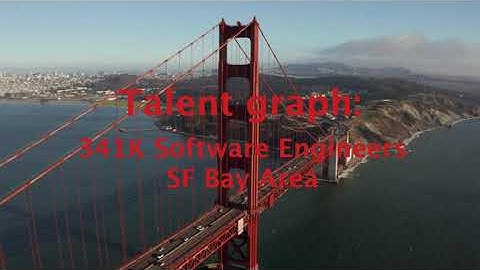 Gradient Flow Snapshot #67: Silicon Valley Software Engineering Talent Report