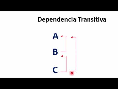 Vídeo: En el procés de normalització significa dependència parcial?