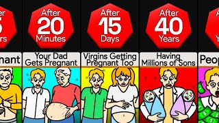 Timeline: What If Anyone You Look At Became Pregnant