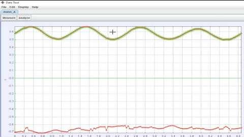 Simple Harmonic Motion Lab Report - Niko Trumbauer