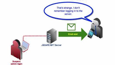 How To Get An Email Each Time An Admin Account Logs In To Your Server