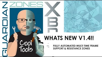 Support & Resistance Zones are Fully Automated with xBrat Guardian Zones