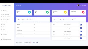 Tata Tertib dan Poin Pelanggaran Siswa v7