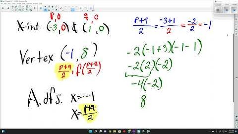 Algebra II Chapter 2.2 (2)