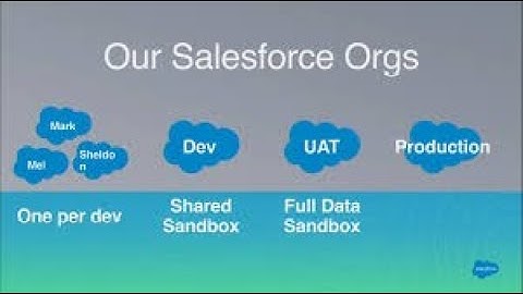 #sandbox ! How to create a SANDBOX ! HOW to CLONE SANDBOX! SALESFORCE!.