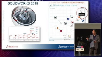 DEVELOP3D LIVE 2019 - Gian Paolo Bassi, Dassault Systemes Solidworks