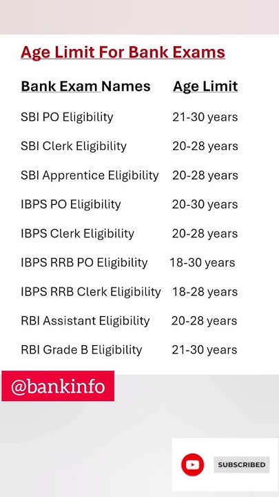 bank-exam-age-limit-bank-exams-2024-eligibility-exam-updates