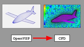 OpenVSP to CFD Mesh + modeling control surfaces in OpenVSP for CFD