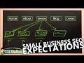 Small Business Website - SEO Keyword Ranking Expectations