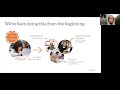 CKLA Vocabulary and Reading Strategies