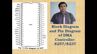 Block Diagram and Pin Diagram of DMA Controller( 8257 or 8237)