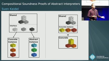 Compositional Soundness Proofs of Abstract Interpreters