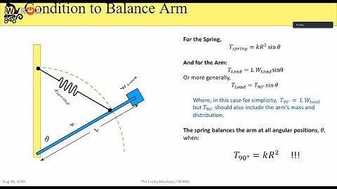 Counterbalancing a Robot