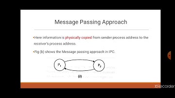 Message Passing: Introduction and Features of Message Passing System