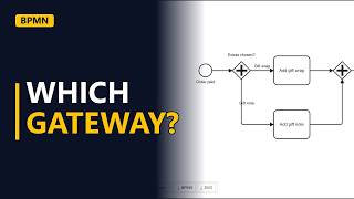 BPMN Gateways Explained: Exclusive vs Parallel vs Inclusive
