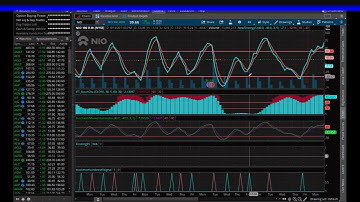 IFT STOCHASTIC OSCILLATOR & STOCHASTIC MOMENTUM INDEX TRADING BOT