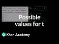 Factoring Quadratic Equations Challenges