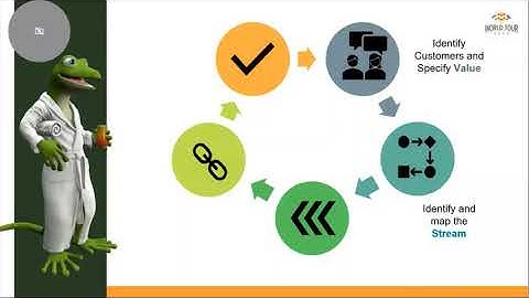 FME World Tour 2020 Session 2