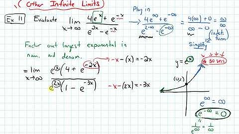 3.3 Evaluating Limits Algebraically--Other Infinite Limits (Video 10)