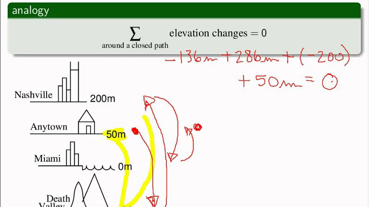 Kirchoff's Voltage Law (KVL)