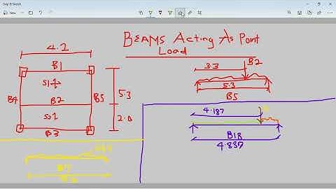 Inner workings of Prota Structure suite 3 (case study-Beams acting as point load)