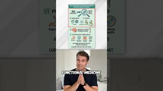 What Is IBD?
Inflammatory Bowel Disease is NOT just a sensitive stomach. 😤
If you or someone you love is living with Crohns or Colitis, you already know its so much more than that.
Heres what IBD actually is (and why its often misunderstood):
🔹 An autoimmune condition where the immune system mistakenly attacks the digestive tract
🔹 Includes two main types: Crohns Disease and Ulcerative Colitis
🔹 Causes chronic inflammation, which can lead to pain, urgency, fatigue, and flare ups
🔹 Not caused by stress alone, though stress can absolutely make symptoms worse
🔹 Often tied to gut imbalances, immune dysfunction, and underlying triggers that go far beyond just diet
The hardest part? Most people are told to just manage their symptoms instead of getting to the why behind them.
We believe healing starts with understanding your body, not just masking what its telling you.
Does any of this feel familiar to you? 👀
If youre tired of feeling unheard, unseen, or like youre just cycling through flare after flare with no real answers, we want you to know something else is possible. Click the link below and well connect you with one of our IBD Support Specialists for a FREE strategy session, no pressure, just real answers for your gut. 💛
https://www.cclworkshop.com/apply/?el=src-yt
#autoimmune #Crohnsdisease #Ulcerativecolitis #GutHealth #IBDwarrior What Is IBD?