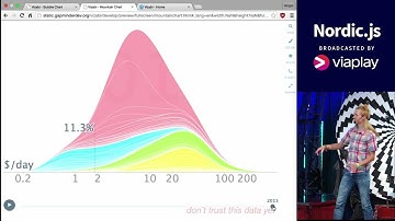 Nordic.js 2015 • Arthur Camara & Angie Skazka - Lightning talk