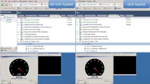 Storage QoS on SRM with NetApp Clustered Data ONTAP