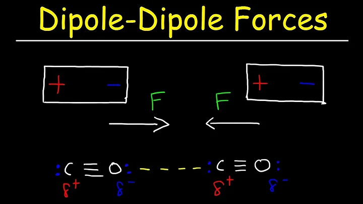 Dipole Dipole Forces of Attraction - Intermolecular Forces