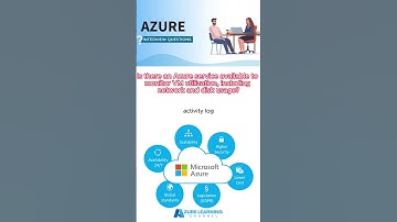 Definitive Guide to Azure Interview | Azure Recorded Interview | Azure Mock Interview
