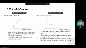 Financial Derivatives - Chapter 6 KLIBOR Futures Part 1