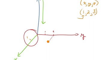 MCV4U 6.5 Vectors in R2 R3