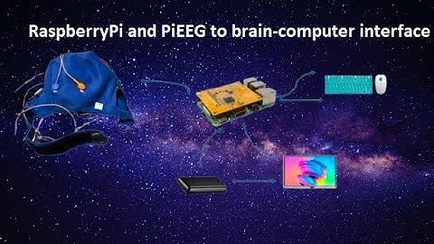 How connect PiEEG to RaspberryPI and start measure EEG