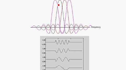 OFDM Tutorial Series: OFDM  Fundamentals