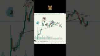 XAUUSD Footprint Rejection Gold Live Trading Setup Today #xauusd #trading #goldprice #forex #crypto