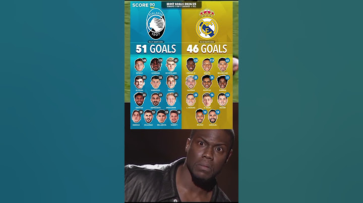 Atalanta vs Real Madrid goals this season