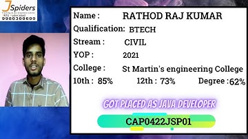 JSpiders JNTU! Congratulates Rathod Raj Kumar for getting placed as Java developer