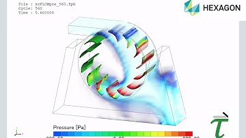 cross flow water turbine simulation using Cradle CFD (HEXAGON)