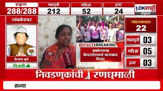 Akola Local Body Election 2025 Result अकलयत भजपचय उमदवर सलभ दतड यच वजय