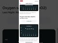 Fitbit: Quick Preview of the New Health Metrics Dashboard on iOS