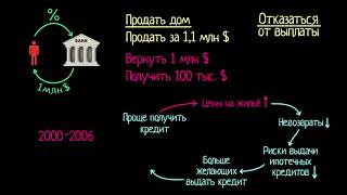 Загадка цен на недвижимость. Часть 4 (видео 4) | Финансовый кризис 2008 года | Экономика и финансы