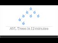 Avl trees simply explained