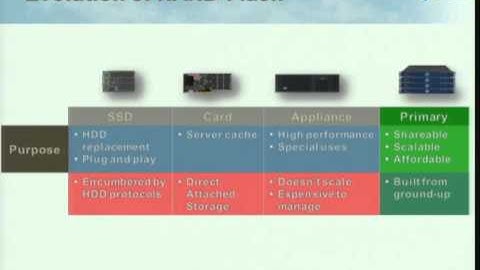 HC25-T2: Fast Storage for Big Data
