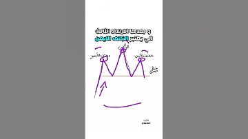 نموذج الرأس والكتفين 