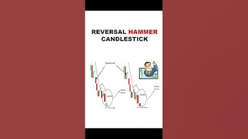 “Hammer Candlestick 🔥 Most Powerful Reversal Pattern in Stock Market Trading”