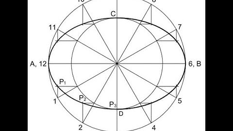 Ellipse by Concentric circles method in Hindi I  Technical Drawing I Engineering Drawing