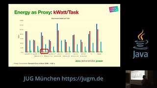 Java and Green Masterplan by Miro Wengner [23.04.2024]