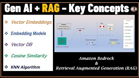 What are Vectors, Vector Embeddings, Embedding Models, Vector DB , Cosine Similarity, KNN Algorithm