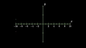 PlotFunctions - manim series 7.1