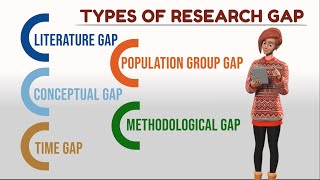 What is Research Gap and how to find it?